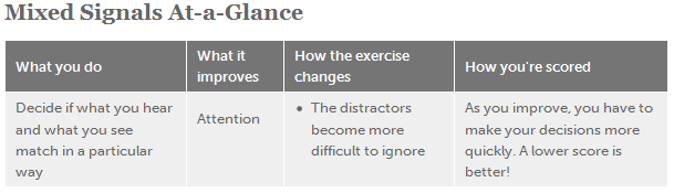 Studies Send Mixed Messages On >> Mixed Signals Dynamicbrain Studies Send Mixed Messages On >> Mixed Signals Dynamicbrain